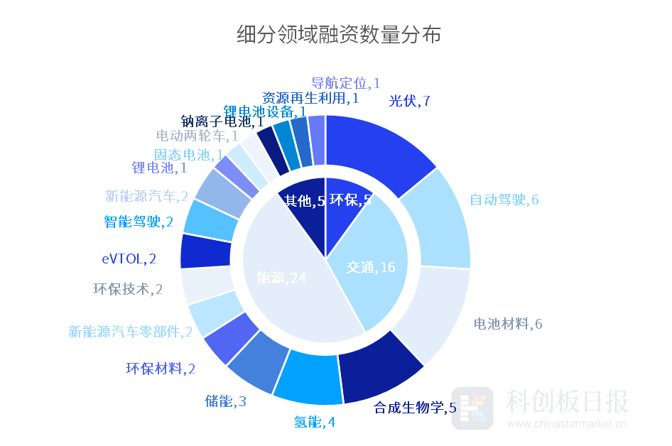 【51吃瓜爆料黑料官網(wǎng)】從供應(yīng)鏈到雙贏鏈 “供應(yīng)鏈共創(chuàng)”有助于火鍋賽道下半場(chǎng)突破